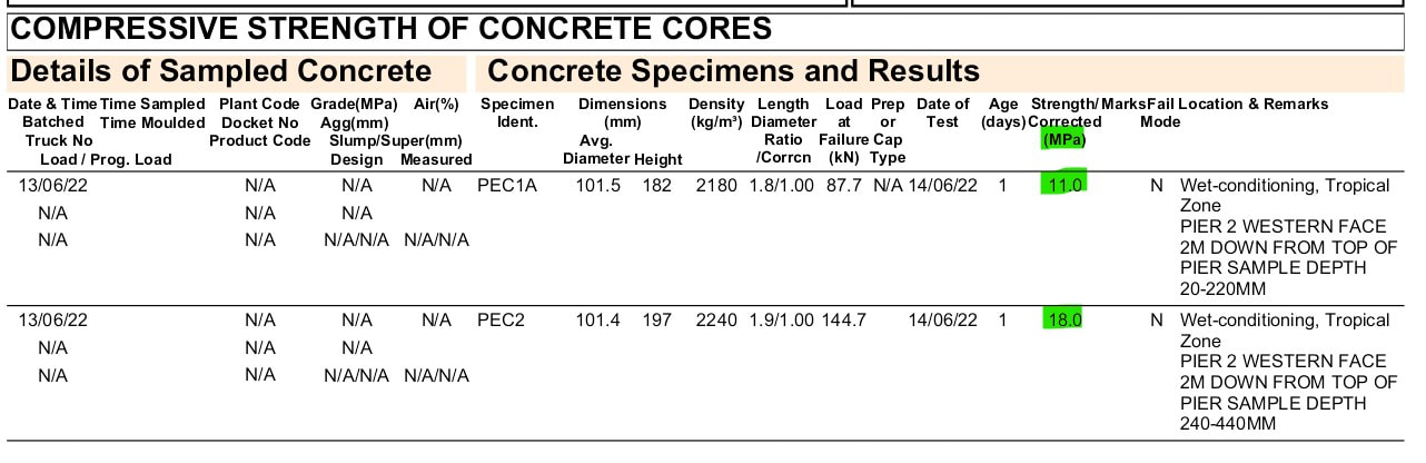 Compressive Strength Result of concrete core sample